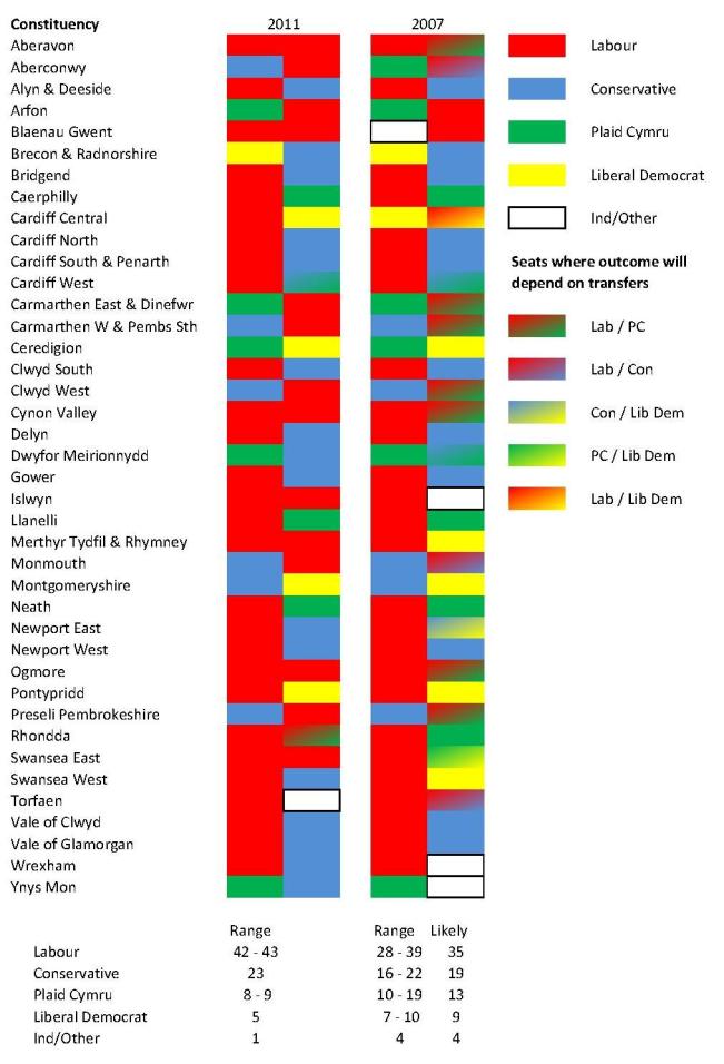 Two seat STV analysis