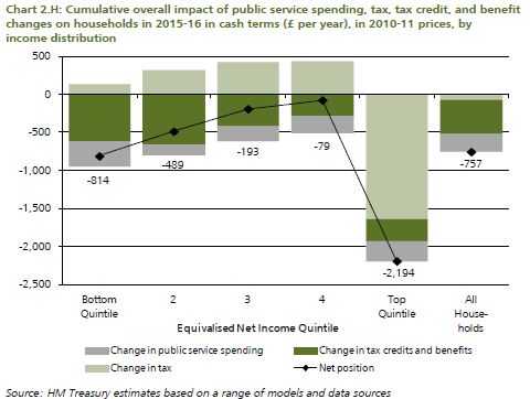 budget impact distribution
